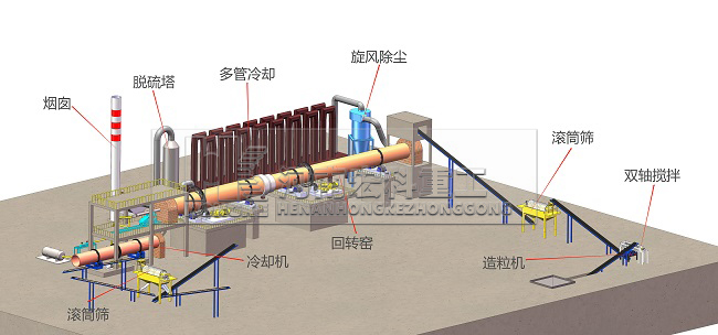 陶粒砂回轉(zhuǎn)窯工藝流程圖