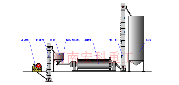 溢流型球磨機(jī)工作原理